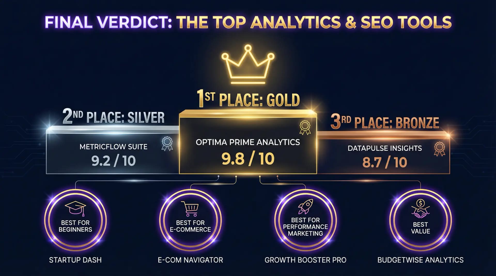 Final verdict on top AI marketing tools