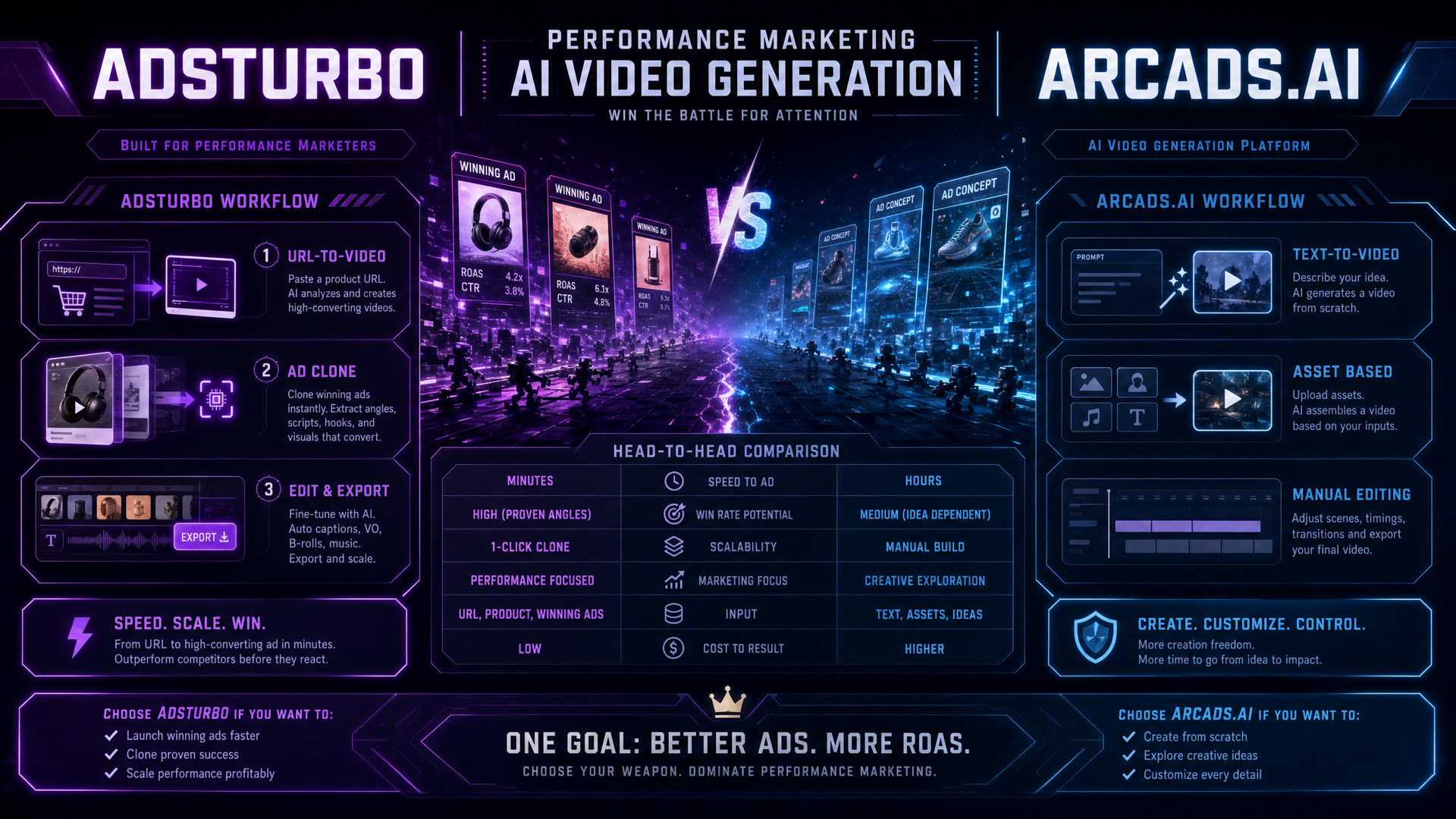 AdsTurbo vs Arcads.ai: The Best Arcads Alternative for Performance Ads