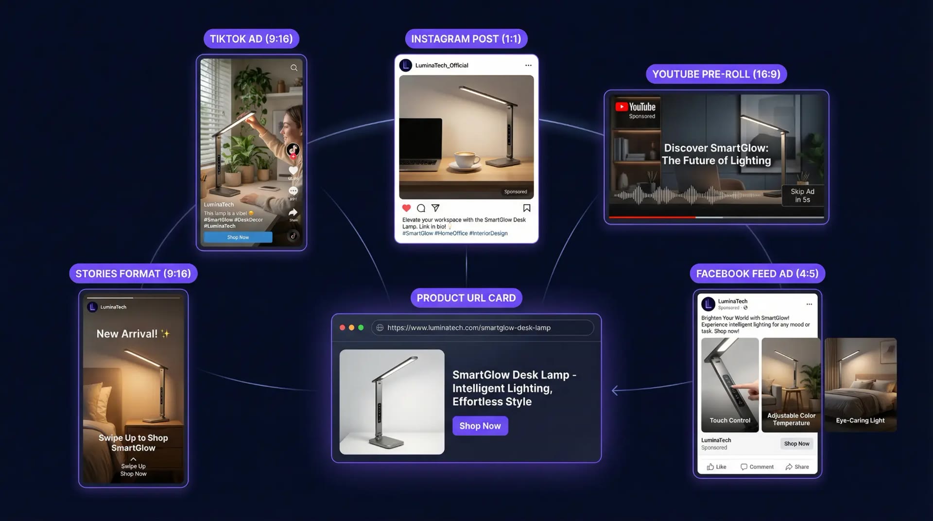 Optimized workflow for multiple platforms
