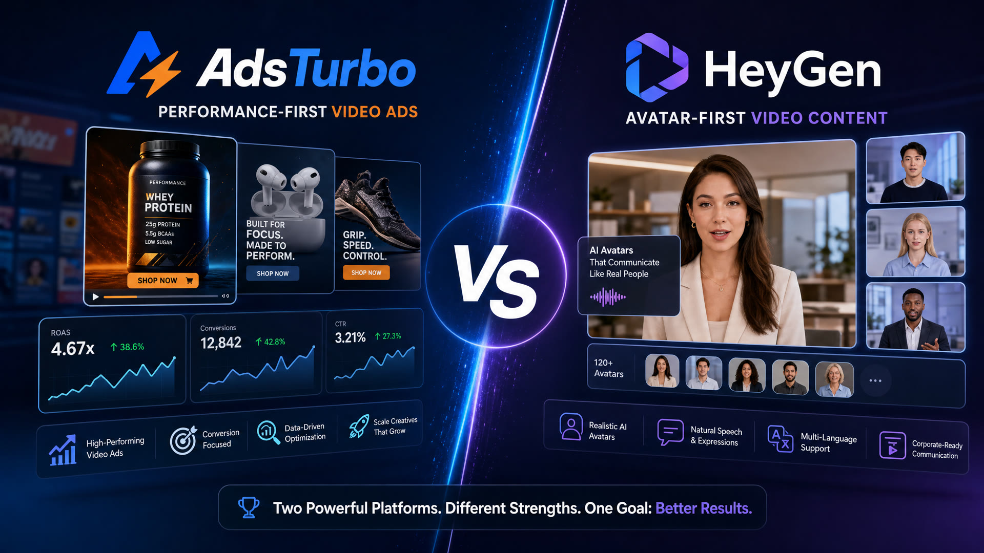 AdsTurbo vs HeyGen: The Best HeyGen Alternative for Performance Marketers in 2026