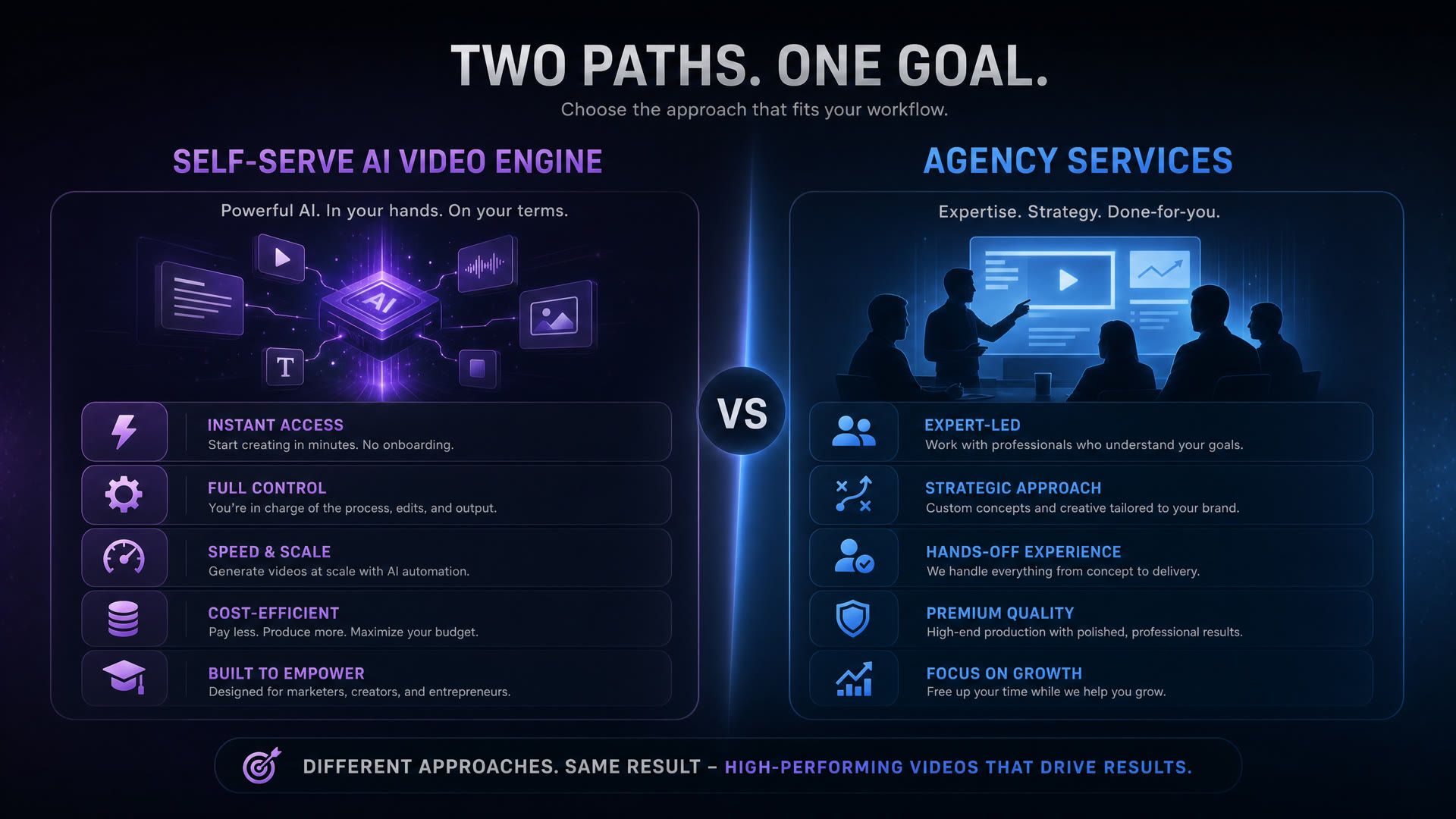 AdsTurbo vs Quickads.ai: Why Self-Serve AI Wins Over Agency Services