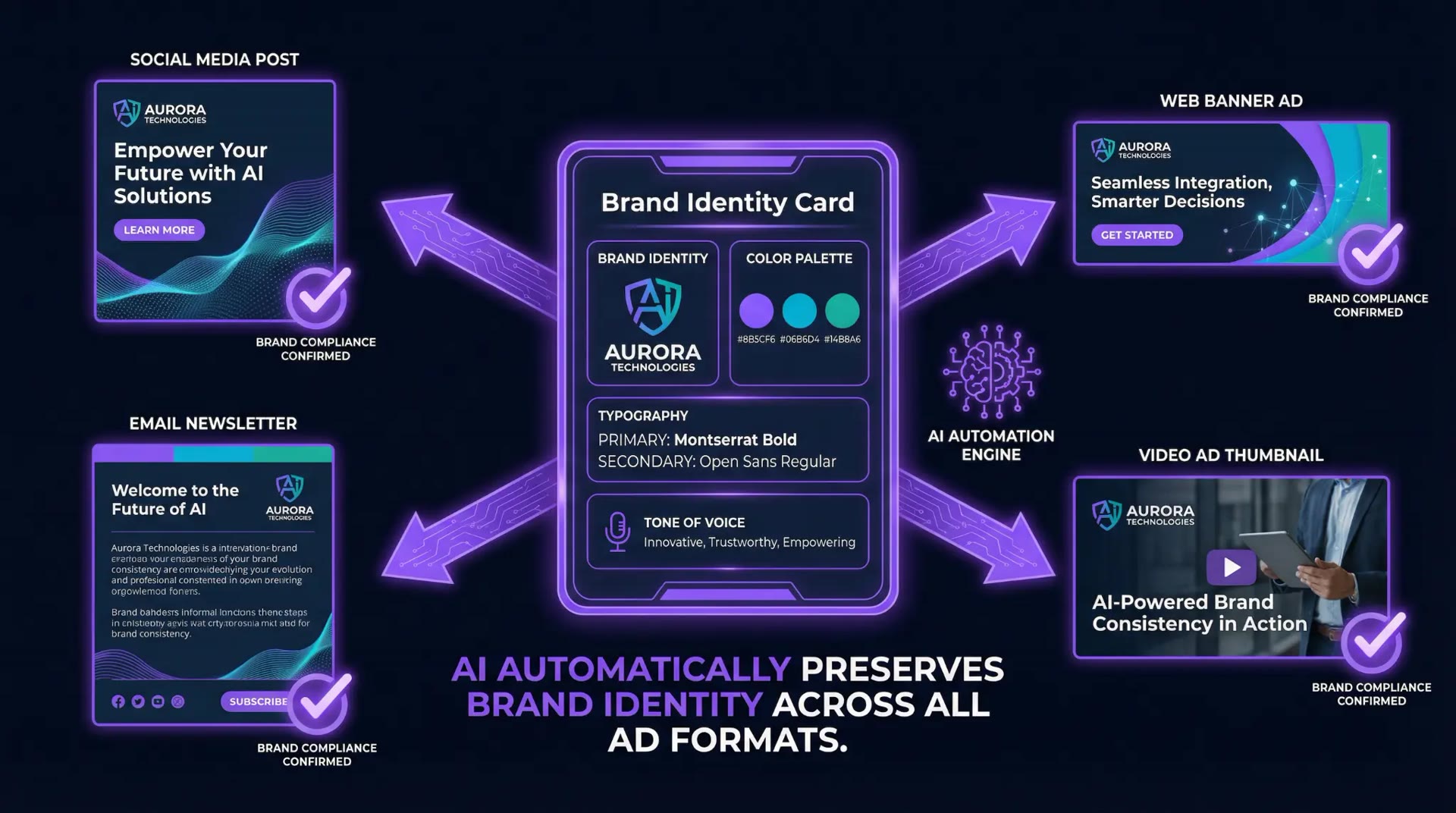 Maintaining brand consistency across all formats