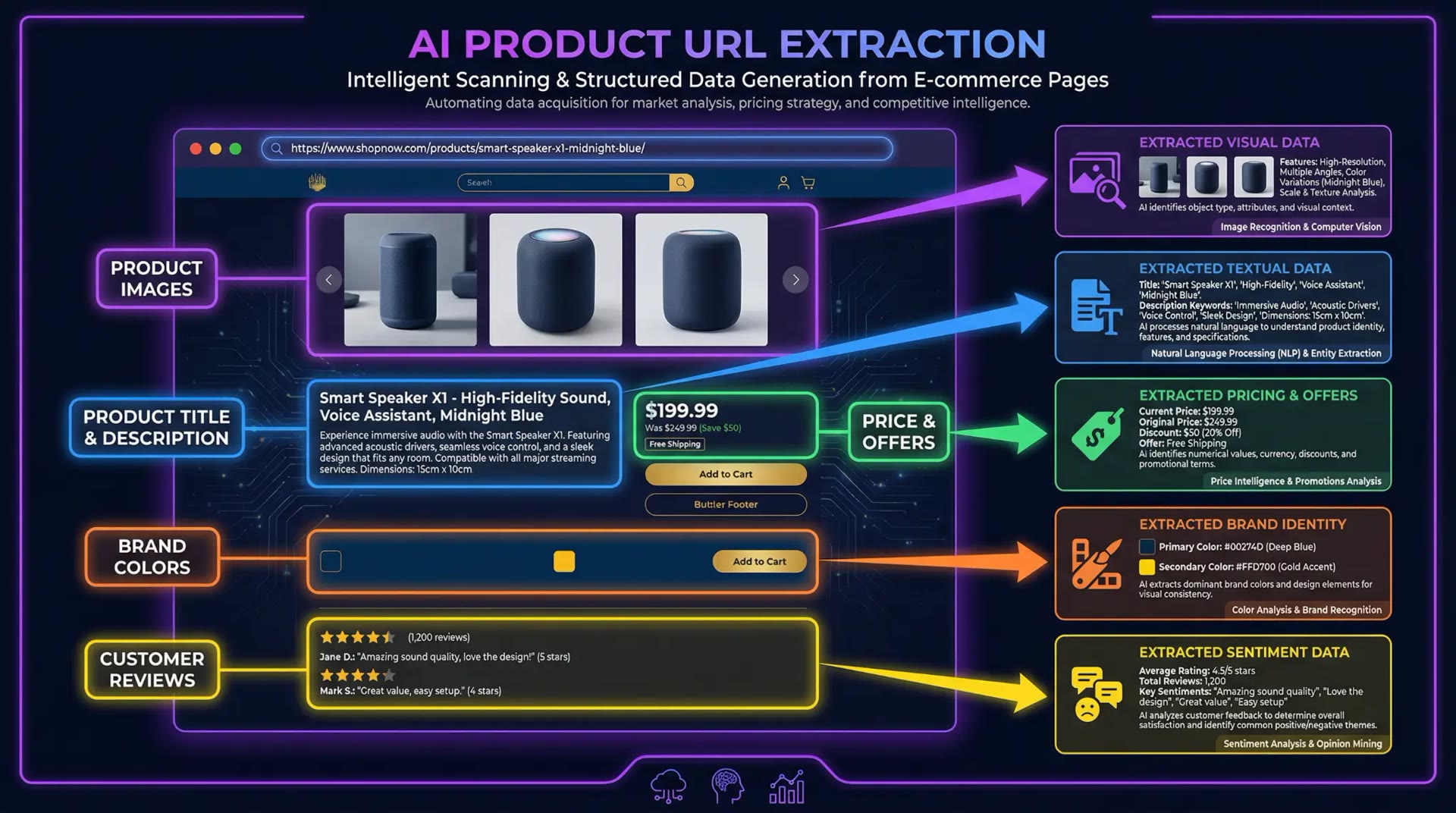 AI intelligent extraction process