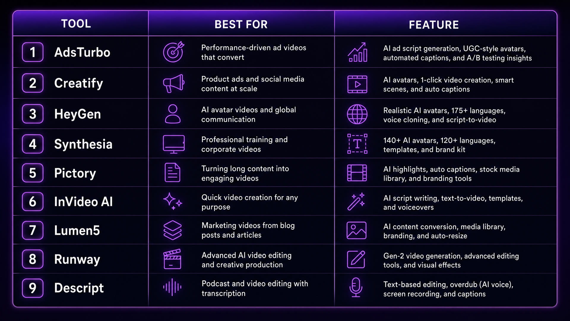 9 Best AI Video Ad Tools Comparison Table