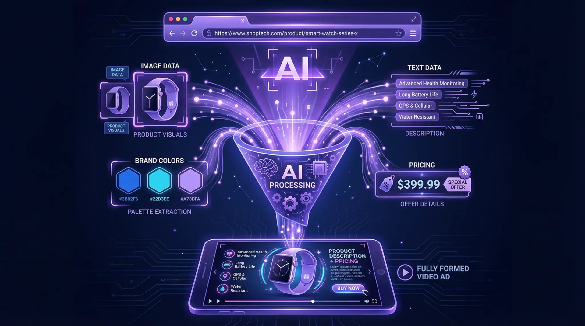 The magic of transforming product links into video ads